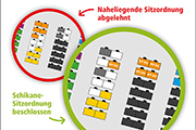Stellungnahme zur Sitzordnung im Stadtparlament