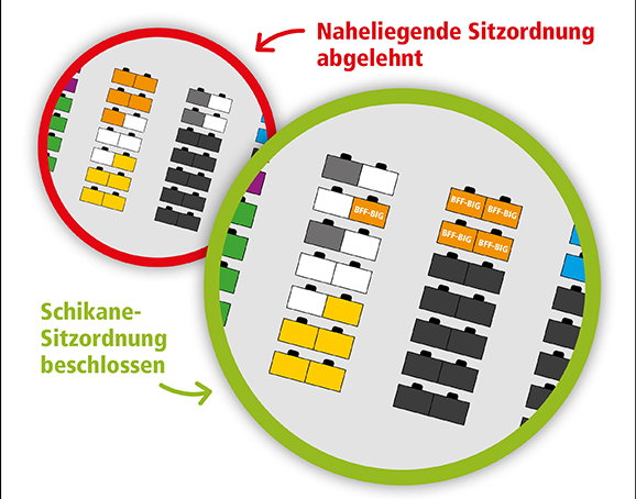 Stellungnahme zur Sitzordnung im Stadtparlament