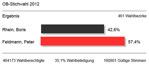 Wer sich abschafft, wird abgeschafft!